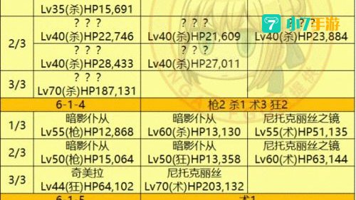 fgo第六章攻略