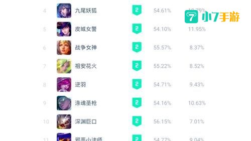 荒野乱斗射手排名