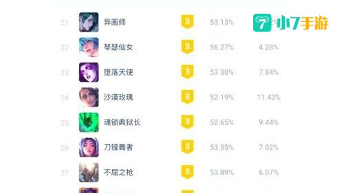荒野乱斗射手排名