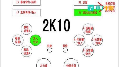 2k11操作