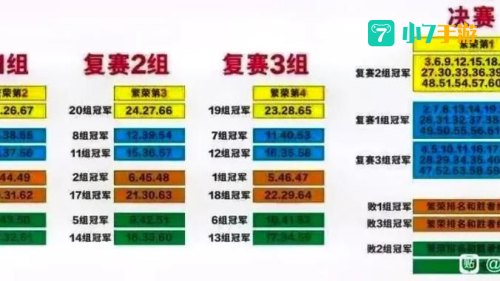 英雄杀等级