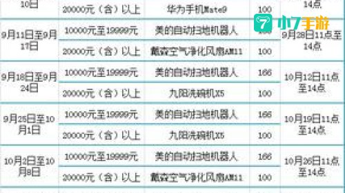 参加周周省计划后每周消费达标可以获得