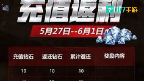 cf打折活动